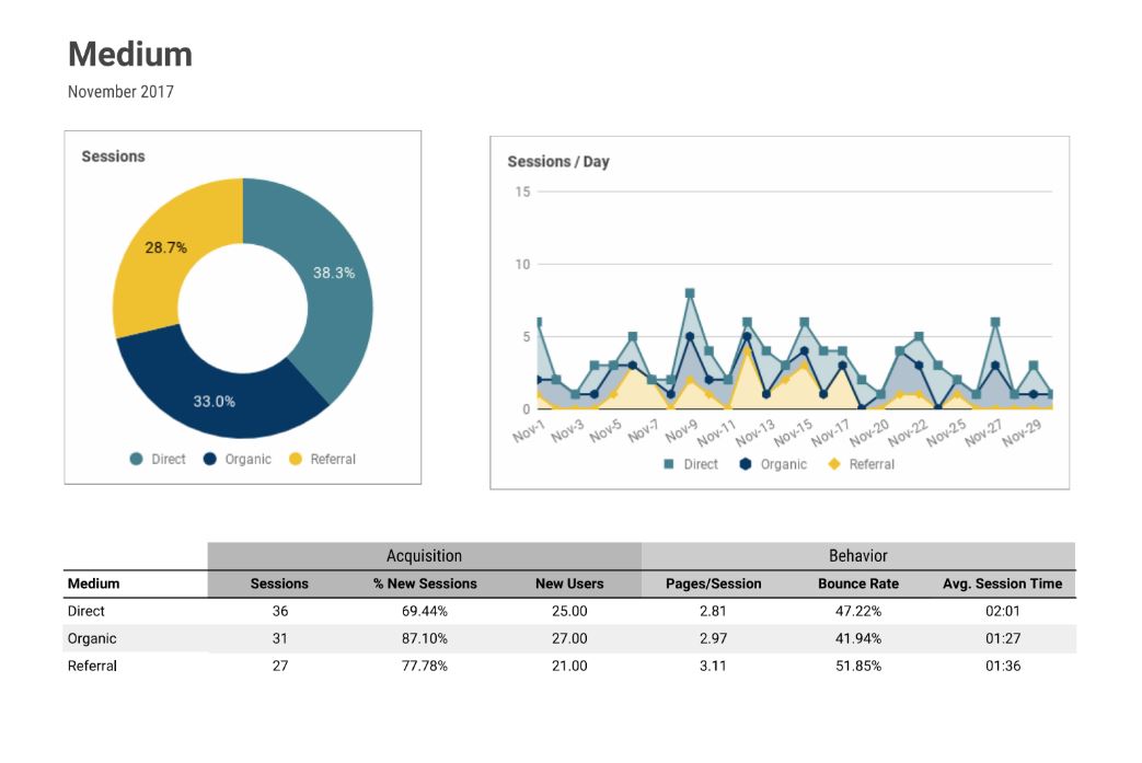 organik-trafik-google-analytics